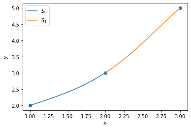 ../_images/interpolasi_(spline)_14_0.png