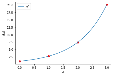 ../_images/interpolasi_(spline)_21_0.png