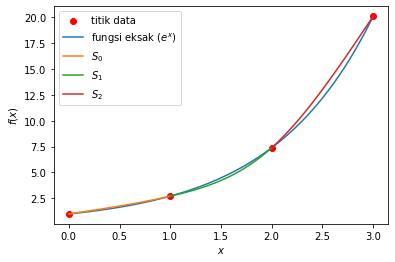 ../_images/interpolasi_(spline)_24_0.png