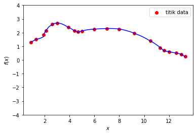 ../_images/interpolasi_(spline)_37_0.png