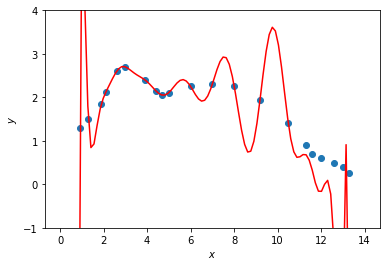 ../_images/interpolasi_(spline)_7_0.png